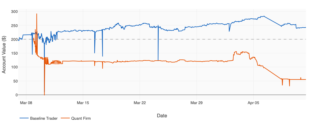 Performance comparison as of April 11, 2026.